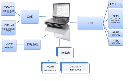 连接电脑,显示各模块功能 连接电脑,显示各模块功能