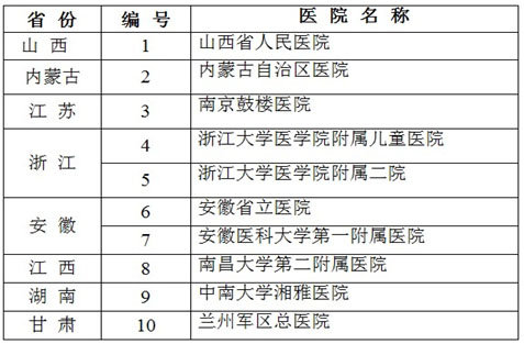 名单