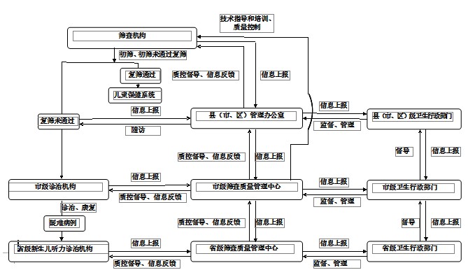筛查图